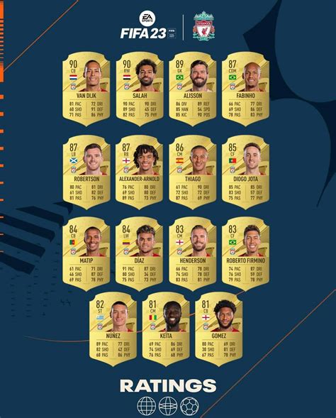 fifa card stats